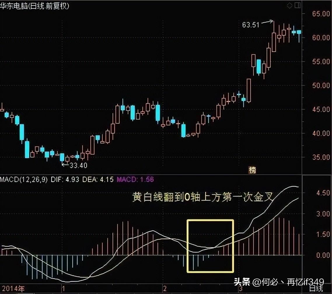 A股MACD交易法则新手看金死叉高手看红绿柱老手看背离