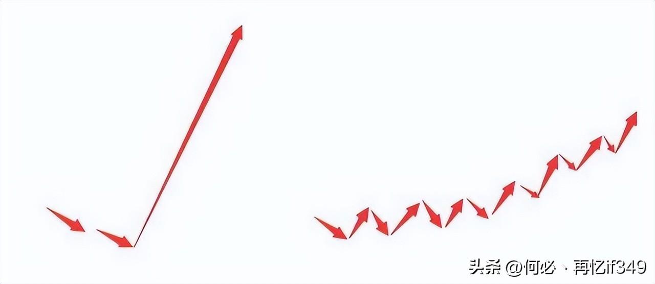 A股MACD交易法则新手看金死叉高手看红绿柱老手看背离