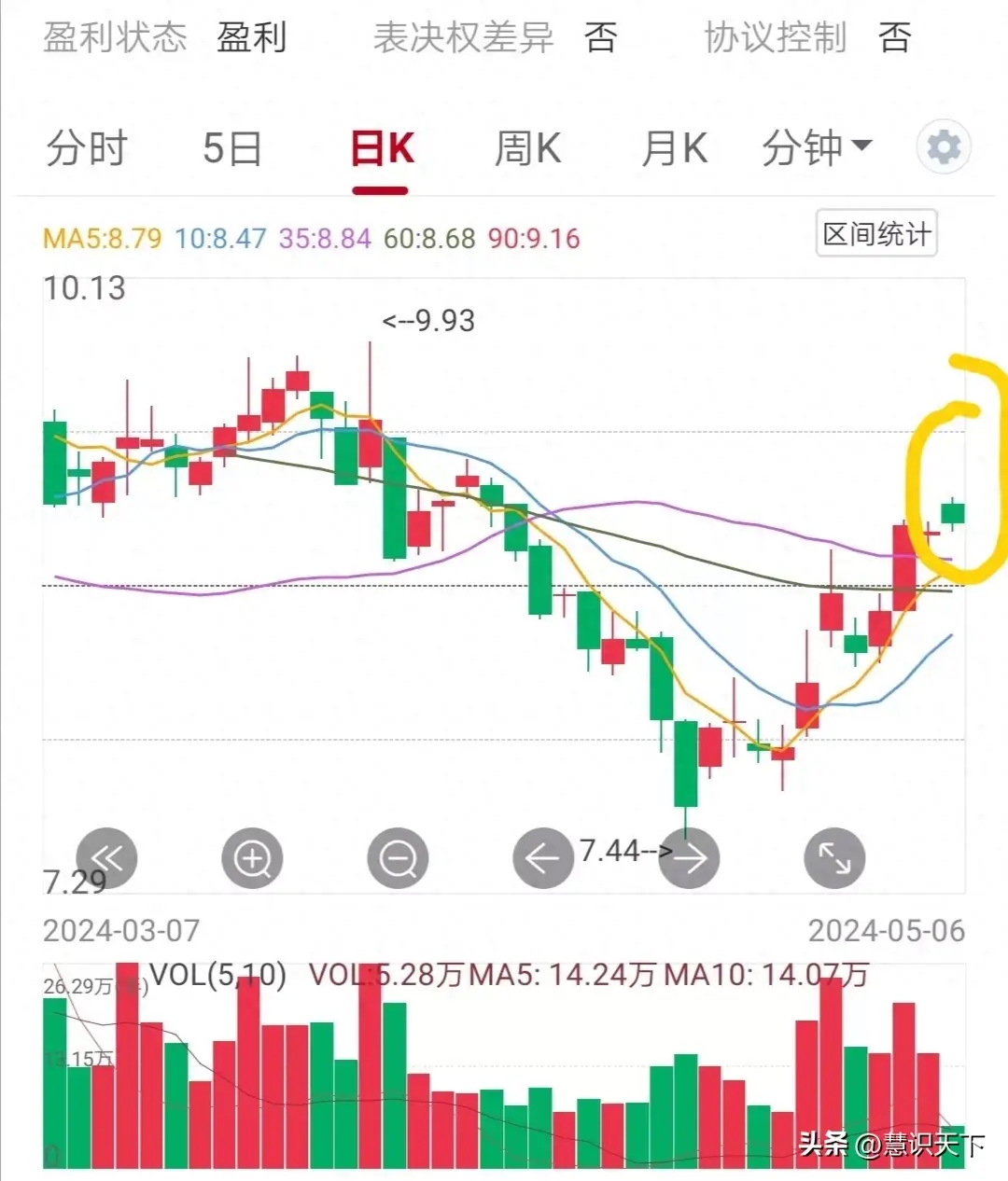 炒股你知道假阴线吗？