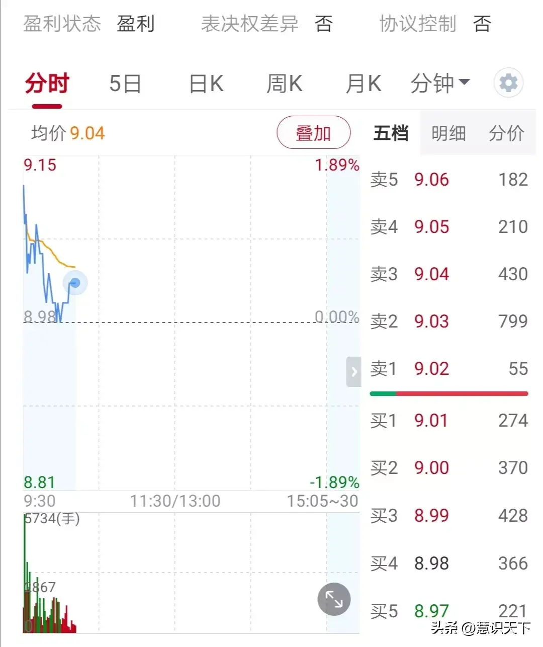 炒股你知道假阴线吗？