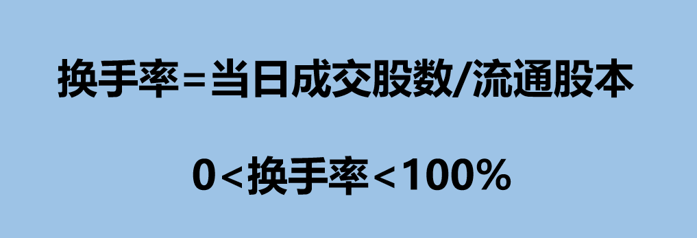 股票基础知识识别K线篇
