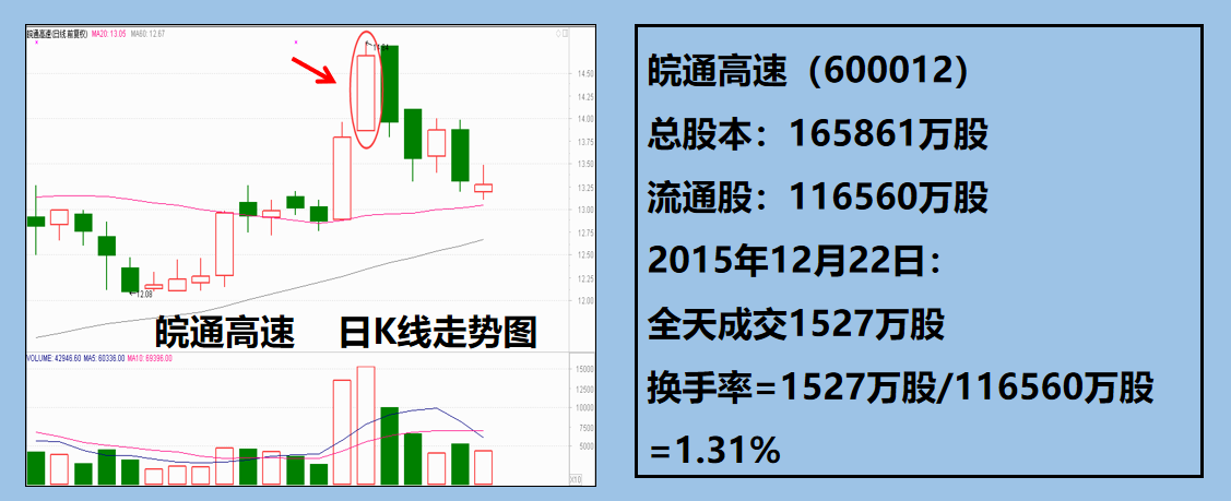 股票基础知识识别K线篇