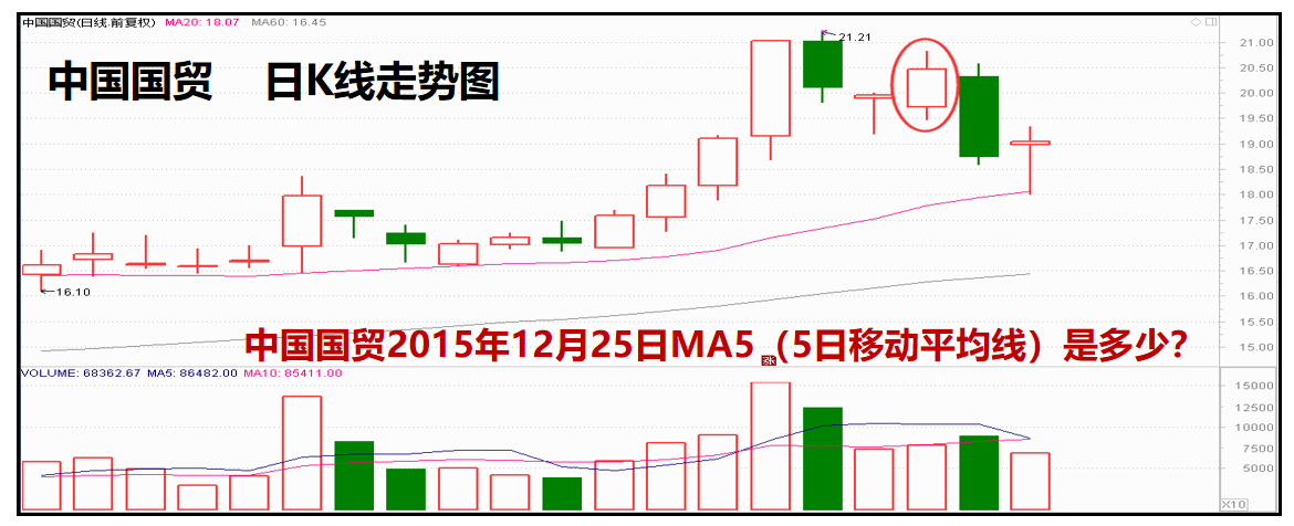 股票基础知识识别K线篇