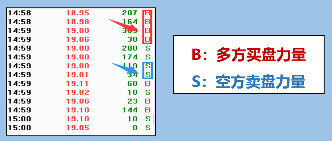 股票基础知识识别K线篇