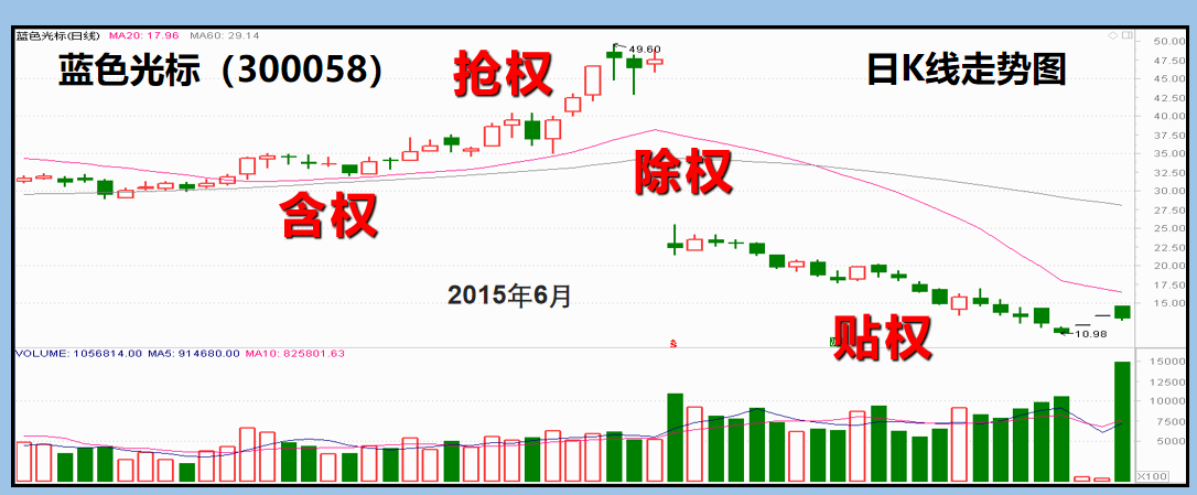 股票基础知识识别K线篇