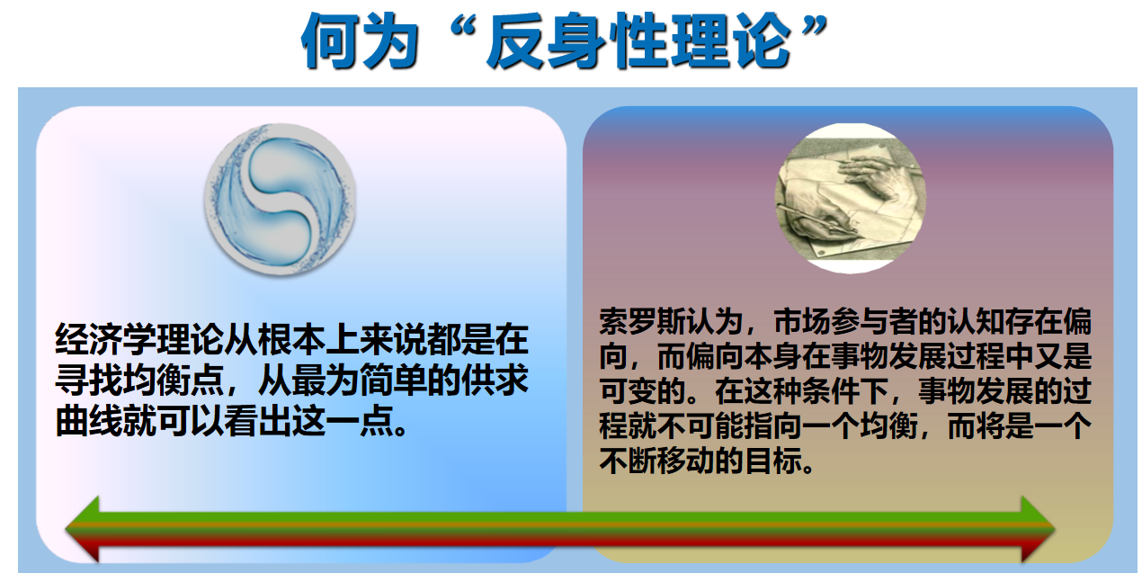 股票基础知识波浪理论及实际应用顶底背离反身性理论概述