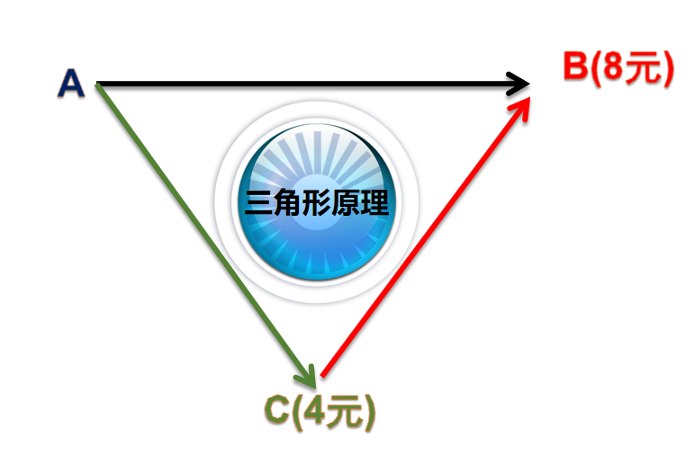 股票基础知识波浪理论及实际应用顶底背离反身性理论概述