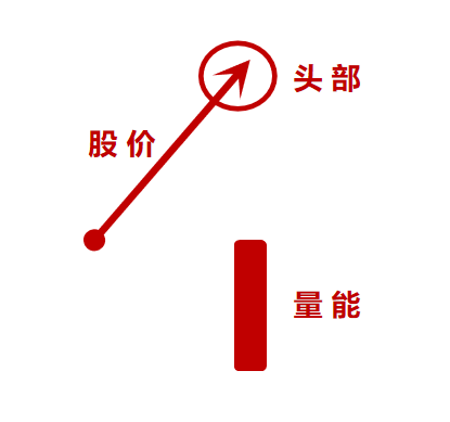 股票看盘技巧进阶成交量与股价个股相对位置的关系