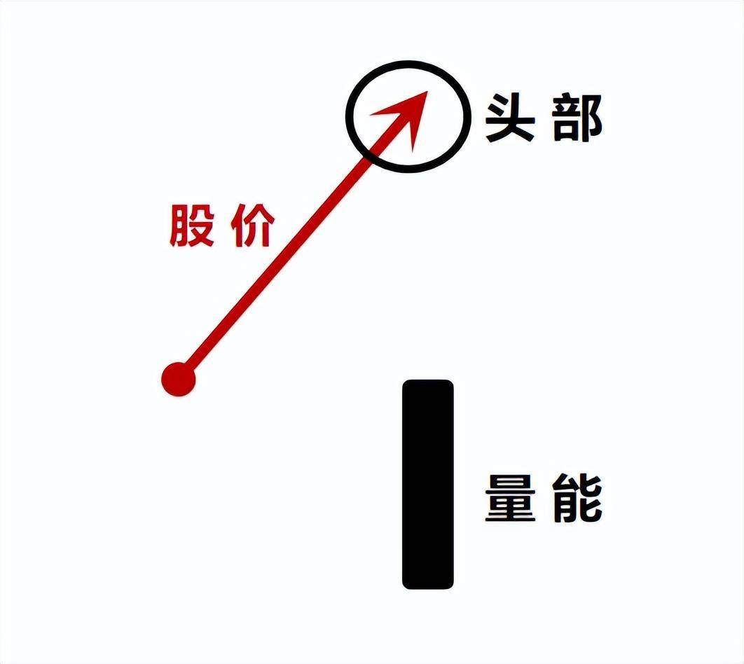 股票看盘技巧进阶成交量与股价个股相对位置的关系