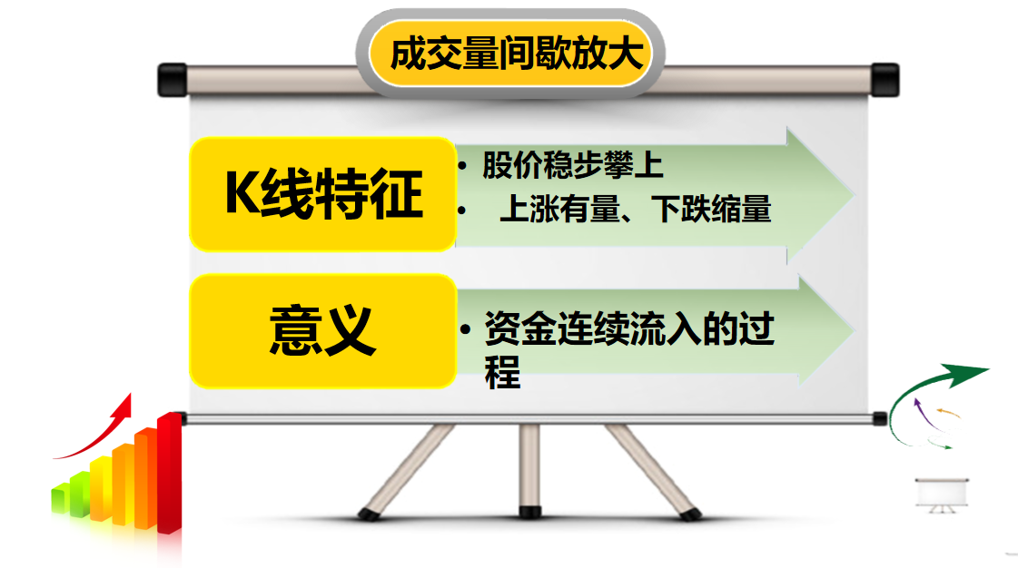 股票看盘技巧进阶成交量与股价个股相对位置的关系