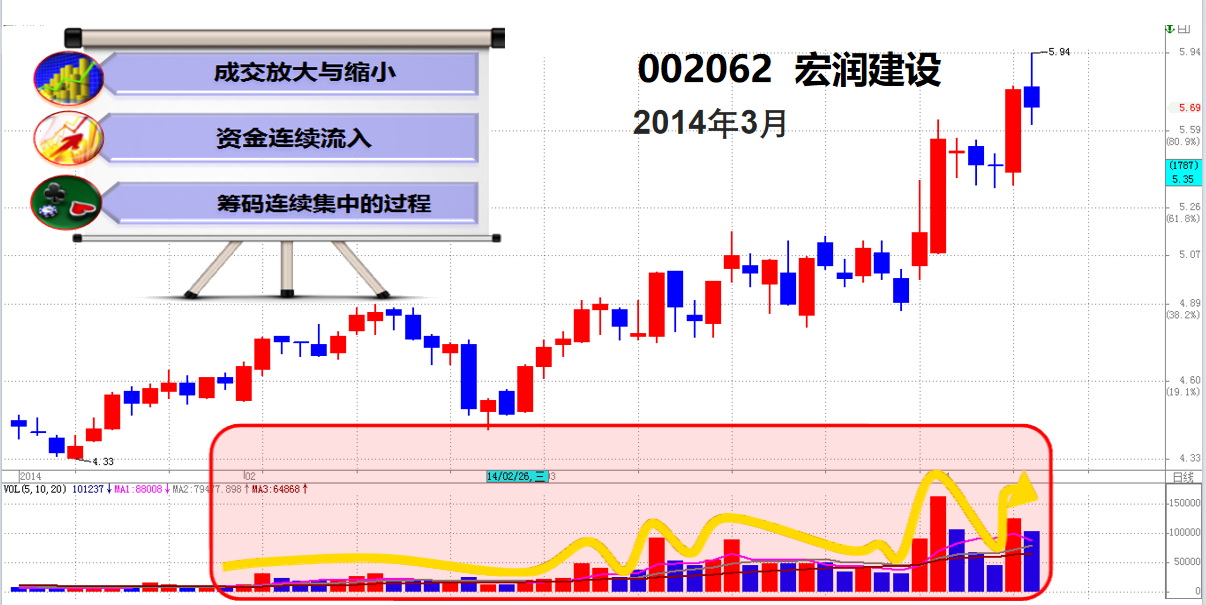 股票看盘技巧进阶成交量与股价个股相对位置的关系