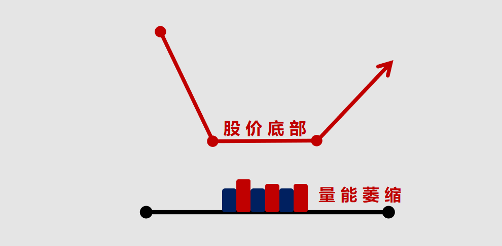 股票看盘技巧进阶成交量与股价个股相对位置的关系