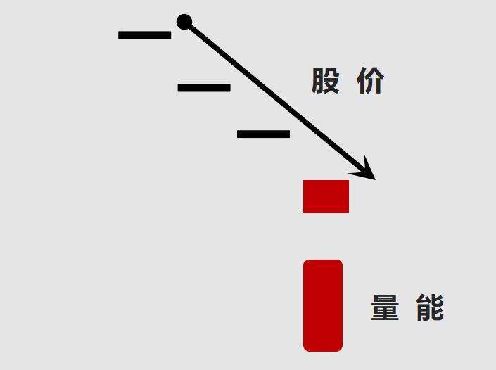 股票看盘技巧进阶成交量与股价个股相对位置的关系