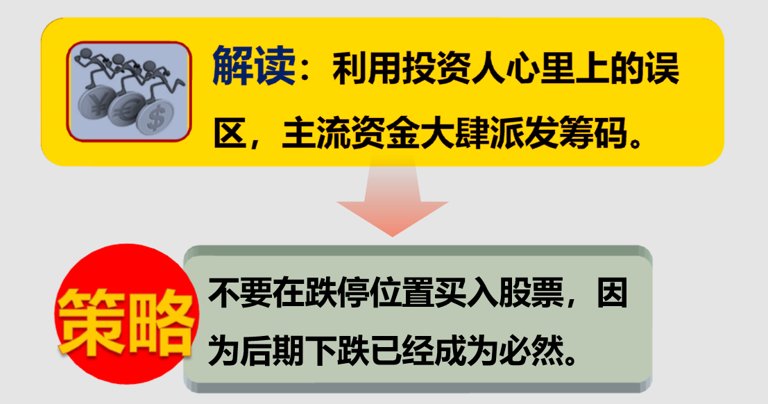 股票看盘技巧进阶成交量与股价个股相对位置的关系
