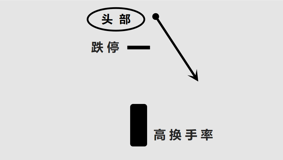 股票看盘技巧进阶成交量与股价个股相对位置的关系