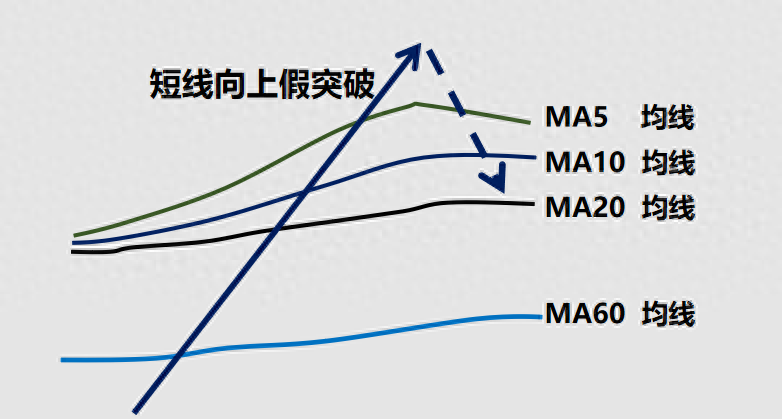 股票提升技法必看的均线定买卖点分时图看主力坐庄破绽