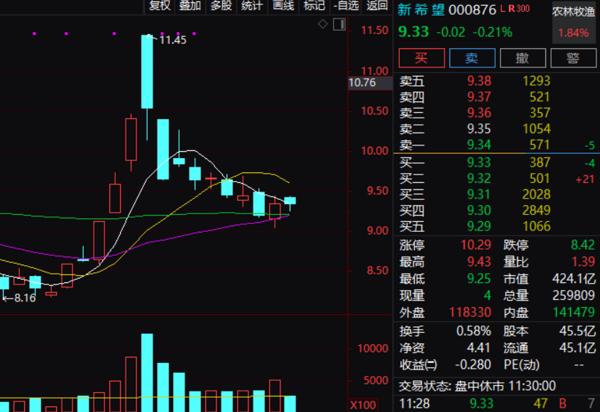 股票提升技法必看的均线定买卖点分时图看主力坐庄破绽