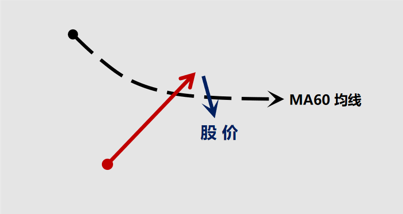 股票提升技法必看的均线定买卖点分时图看主力坐庄破绽