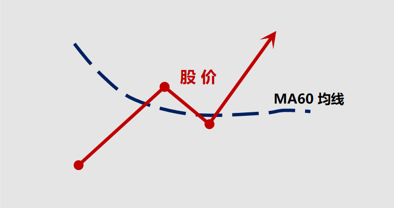 股票提升技法必看的均线定买卖点分时图看主力坐庄破绽