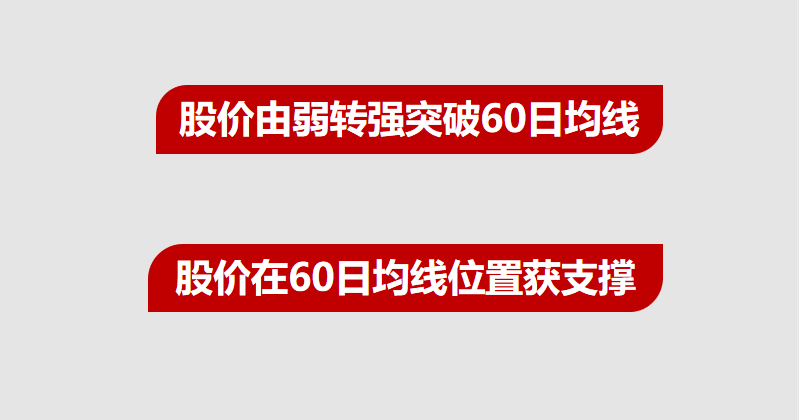 股票提升技法必看的均线定买卖点分时图看主力坐庄破绽