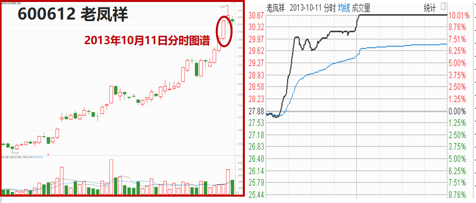 股票提升技法必看的均线定买卖点分时图看主力坐庄破绽