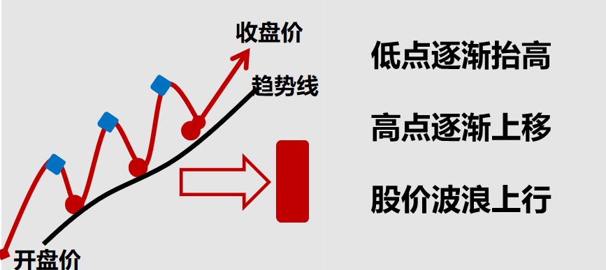 股票提升技法必读!从分时图谱揭秘主力坐庄破绽