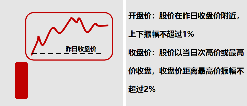 股票提升技法必读!从分时图谱揭秘主力坐庄破绽