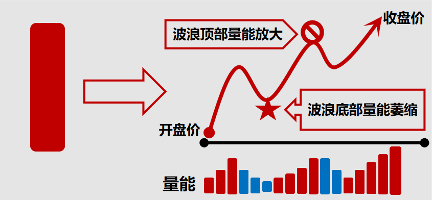股票提升技法必读!从分时图谱揭秘主力坐庄破绽