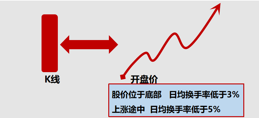 股票提升技法必读!从分时图谱揭秘主力坐庄破绽