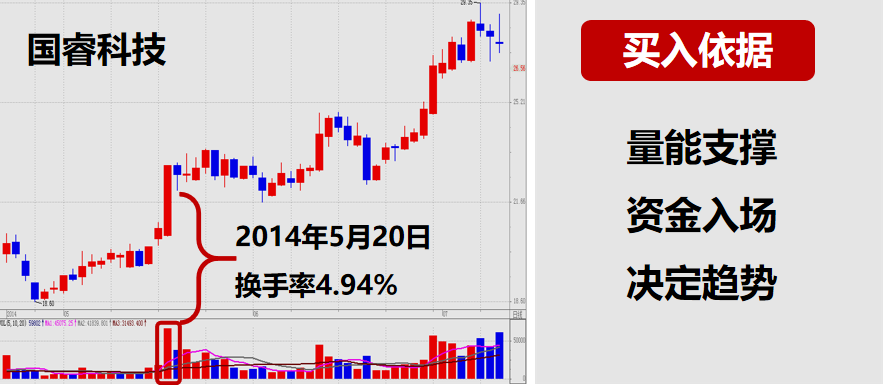 股票提升技法必读!从分时图谱揭秘主力坐庄破绽