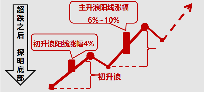 股票提升技法必读!从分时图谱揭秘主力坐庄破绽