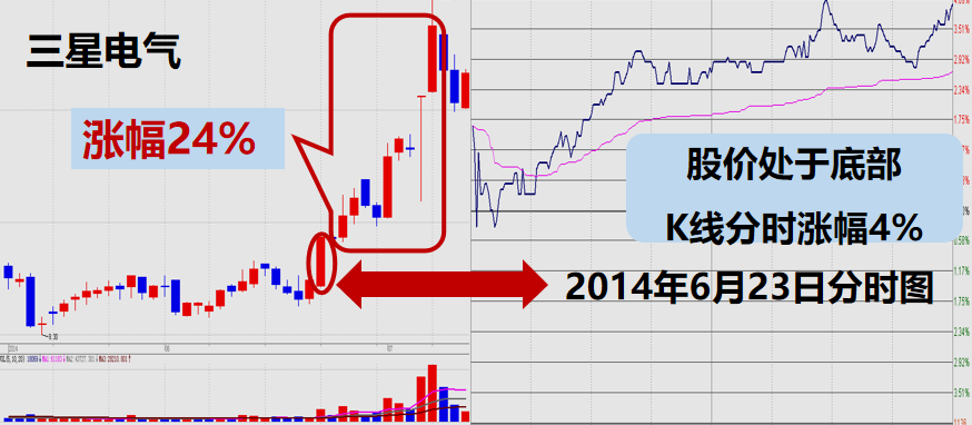股票提升技法必读!从分时图谱揭秘主力坐庄破绽