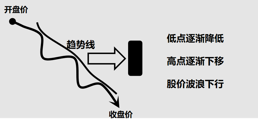 股票提升技法必读!从分时图谱揭秘主力坐庄破绽