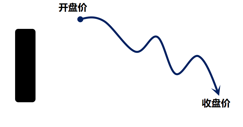 股票提升技法必读!从分时图谱揭秘主力坐庄破绽
