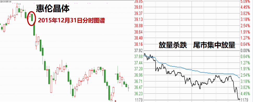 股票提升技法必读!从分时图谱揭秘主力坐庄破绽