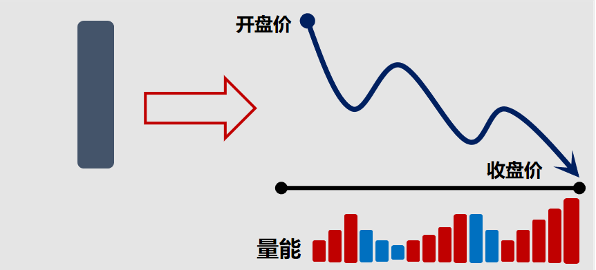 股票提升技法必读!从分时图谱揭秘主力坐庄破绽