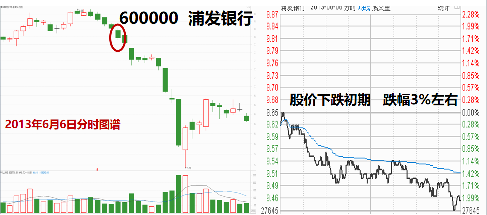 股票提升技法必读!从分时图谱揭秘主力坐庄破绽