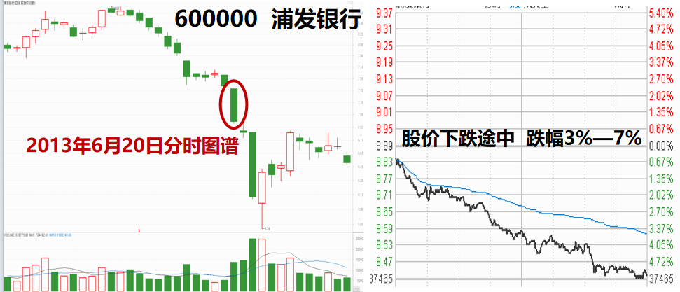 股票提升技法必读!从分时图谱揭秘主力坐庄破绽