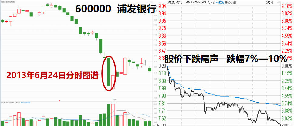 股票提升技法必读!从分时图谱揭秘主力坐庄破绽