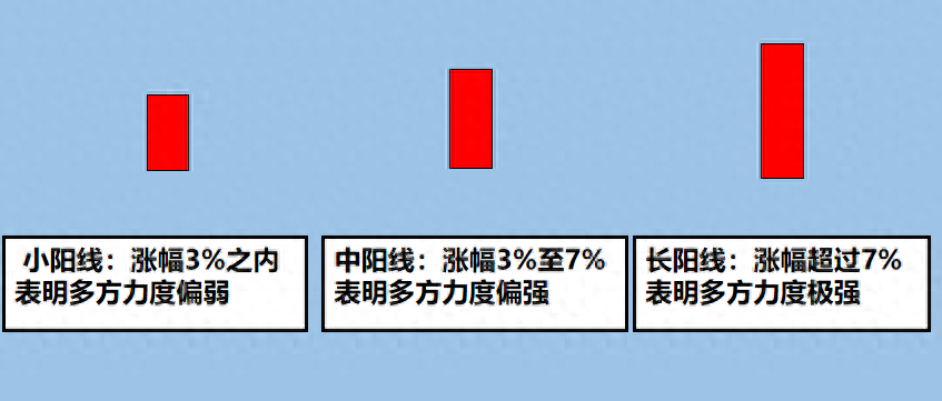 A股股票提升技法K线原理介绍常见的抄底信号有哪些