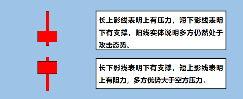 A股股票提升技法K线原理介绍常见的抄底信号有哪些