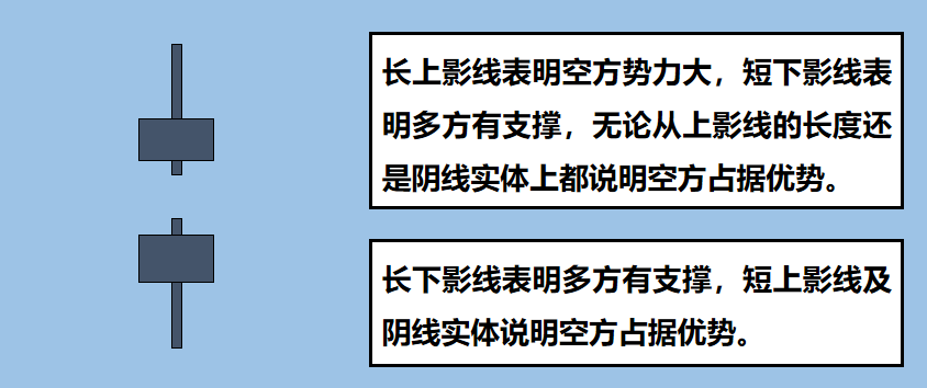 A股股票提升技法K线原理介绍常见的抄底信号有哪些
