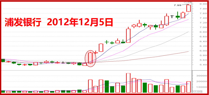 A股股票提升技法K线原理介绍常见的抄底信号有哪些
