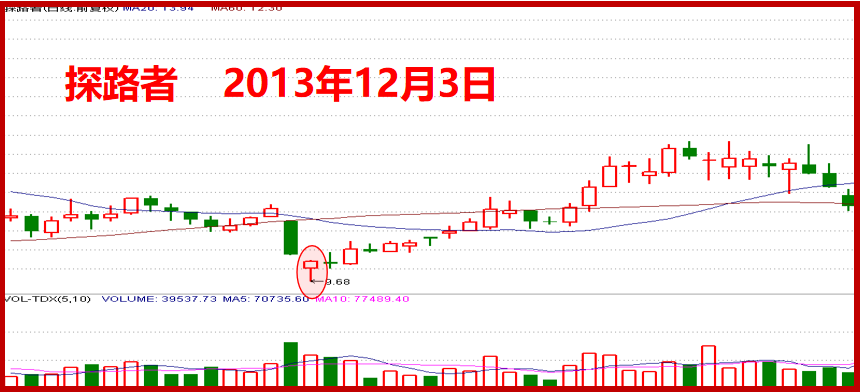A股股票提升技法K线原理介绍常见的抄底信号有哪些