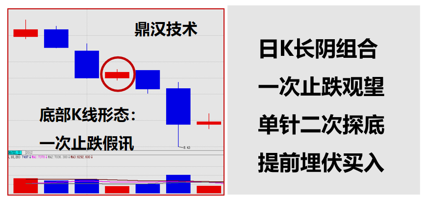 股票提升技法下跌形态中寻找钻石买卖点通过K线均线箱体