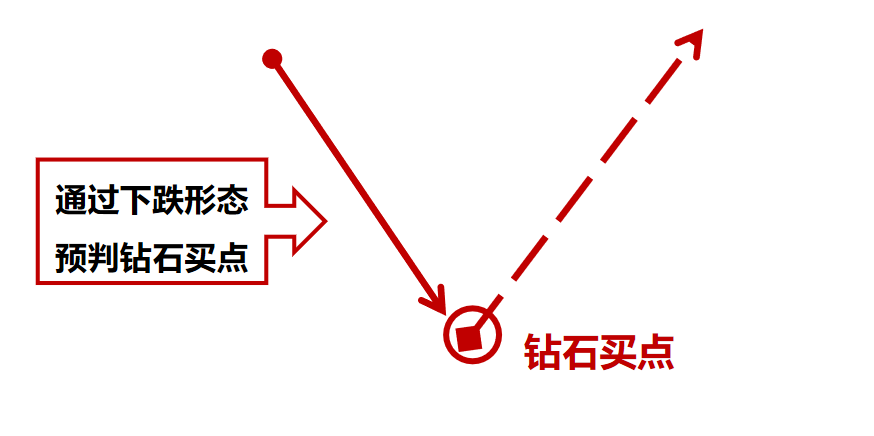 股票提升技法下跌形态中寻找钻石买卖点通过K线均线箱体