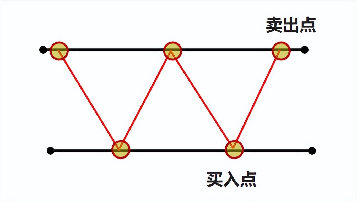 股票提升技法下跌形态中寻找钻石买卖点通过K线均线箱体