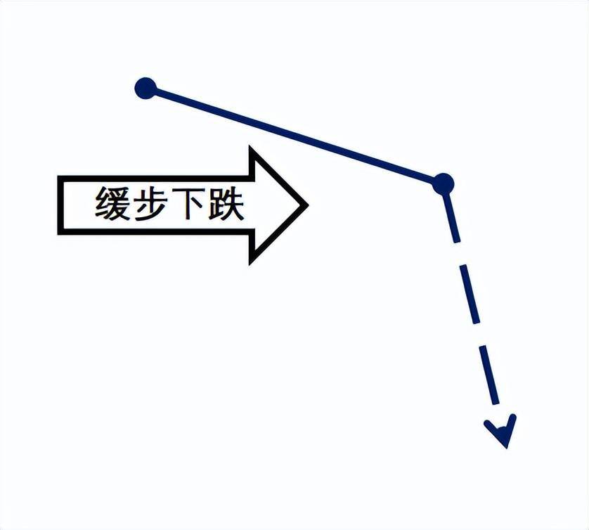 股票提升技法下跌形态中寻找钻石买卖点通过K线均线箱体