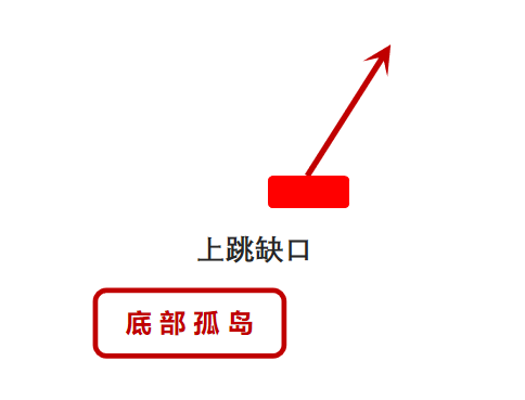 股票提升技法挖掘牛股抓住主升浪的几种模型