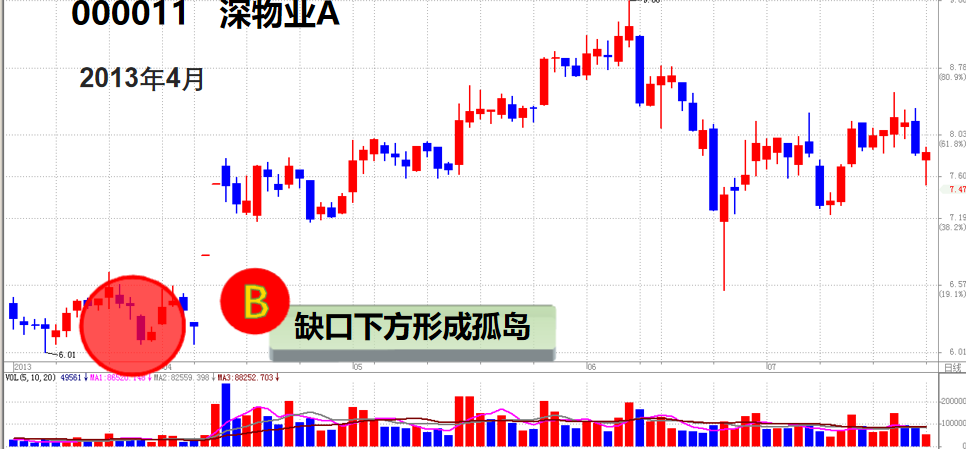 股票提升技法挖掘牛股抓住主升浪的几种模型